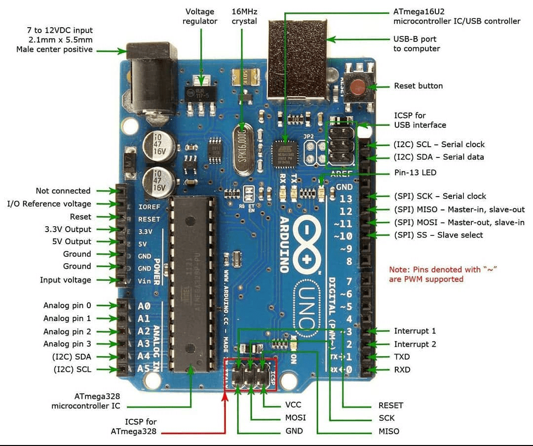 Arduino Uno pin Description